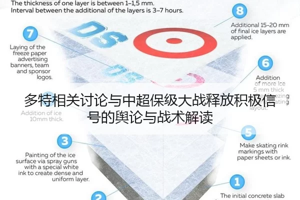 多特相关讨论与中超保级大战释放积极信号的舆论与战术解读